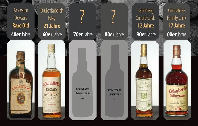 Whisky-Tasting "Masterclass"